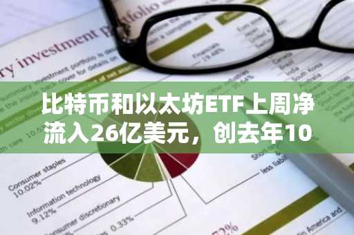 比特币和以太坊ETF上周净流入26亿美元,创去年10月以来最强单周表现