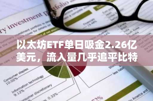 以太坊ETF单日吸金2.26亿美元，流入量几乎追平比特币