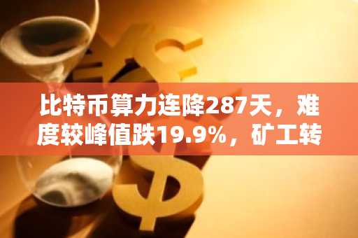 比特币算力连降287天，难度较峰值跌19.9%，矿工转向AI