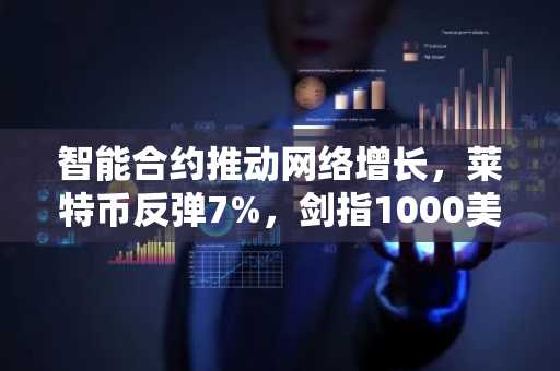 智能合约推动网络增长,莱特币反弹7%,剑指1000美元目标