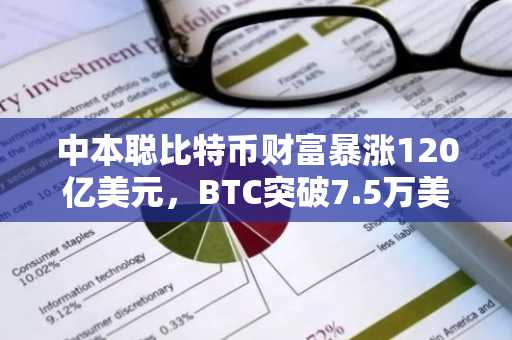 中本聪比特币财富暴涨120亿美元，BTC突破7.5万美元