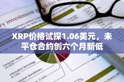XRP价格试探1.06美元，未平仓合约创六个月新低