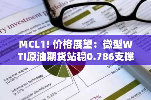 MCL1! 价格展望:微型WTI原油期货站稳0.786支撑位,潜在反弹目标看向93美元