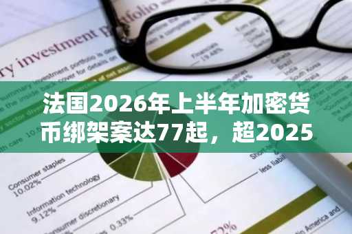 法国2026年上半年加密货币绑架案达77起，超2025年全年总数