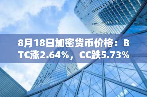 8月18日加密货币价格：BTC涨2.64%，CC跌5.73%
