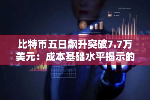 比特币五日飙升突破7.7万美元：成本基础水平揭示的信号
