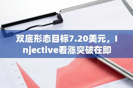 双底形态目标7.20美元，Injective看涨突破在即