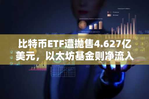 比特币ETF遭抛售4.627亿美元,以太坊基金则净流入1.969亿美元