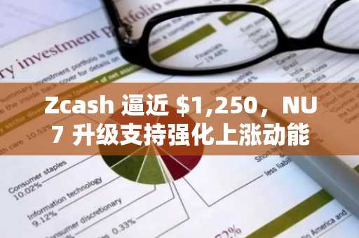 Zcash 逼近 $1,250，NU7 升级支持强化上涨动能