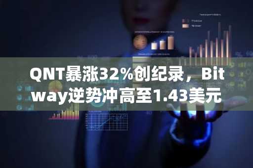 QNT暴涨32%创纪录，Bitway逆势冲高至1.43美元