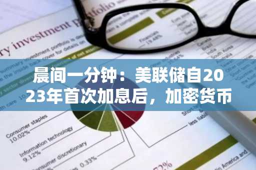 晨间一分钟：美联储自2023年首次加息后，加密货币反弹