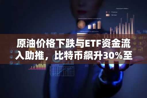 原油价格下跌与ETF资金流入助推，比特币飙升30%至85,117美元