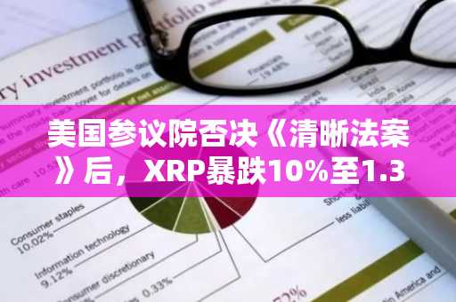 美国参议院否决《清晰法案》后，XRP暴跌10%至1.30美元