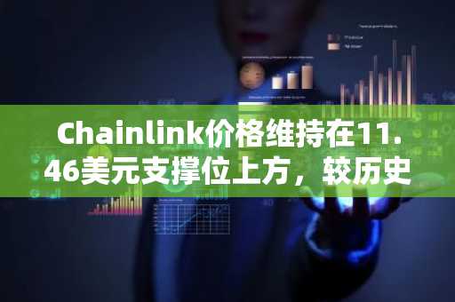 Chainlink价格维持在11.46美元支撑位上方，较历史高点下跌78%