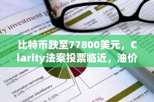 比特币跌至77800美元，Clarity法案投票临近，油价攀升
