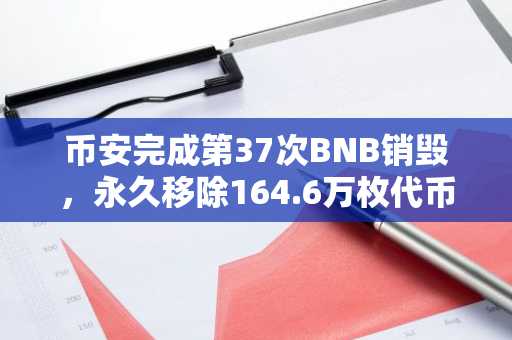 币安完成第37次BNB销毁，永久移除164.6万枚代币价值约12亿美元