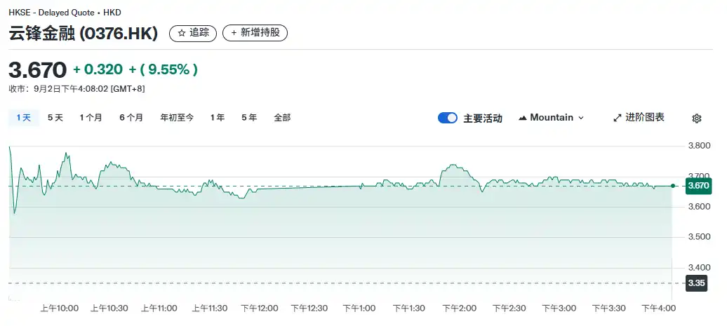 「马云概念股」云锋金融买入ETH，Web3布局新开端？