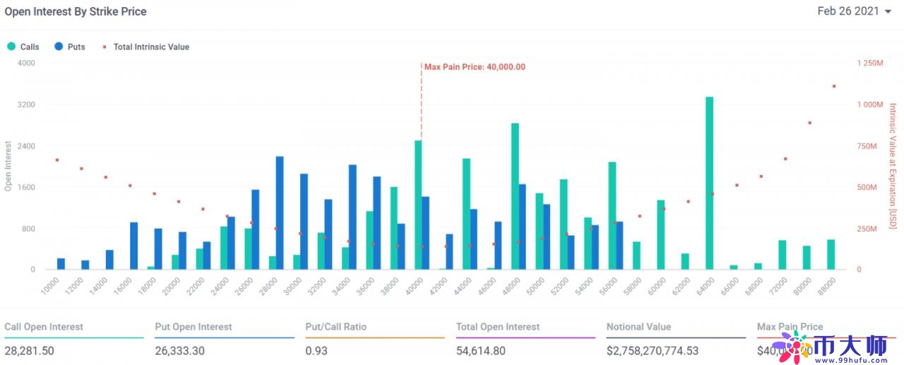 Ark女股神：比特币价格暴跌23%为健康回调 该逢低买入BTC