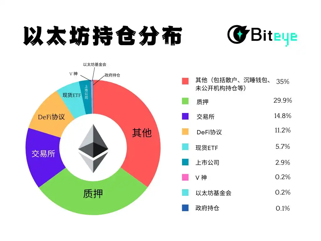 以太坊持仓分析：谁才是主力玩家？