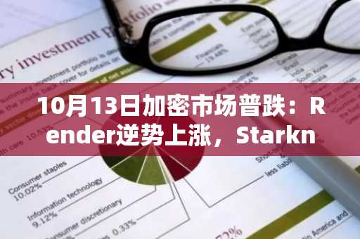 10月13日加密市场普跌：Render逆势上涨，Starknet暴跌26%