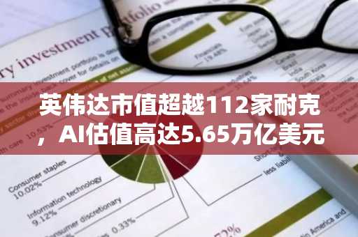 英伟达市值超越112家耐克，AI估值高达5.65万亿美元