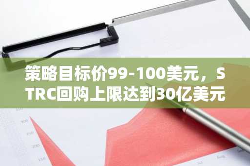 策略目标价99-100美元，STRC回购上限达到30亿美元