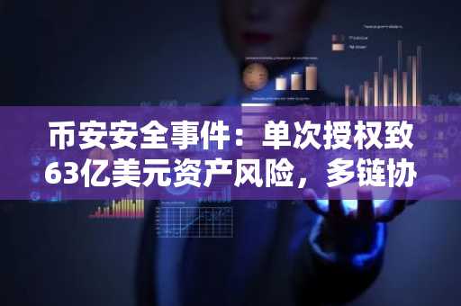 币安安全事件：单次授权致63亿美元资产风险，多链协同冻结超30亿